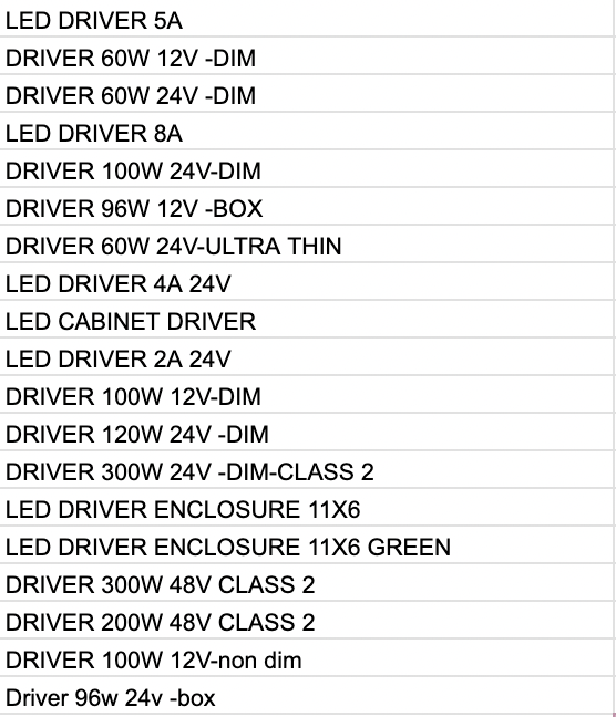DC 12V/24V LED Driver